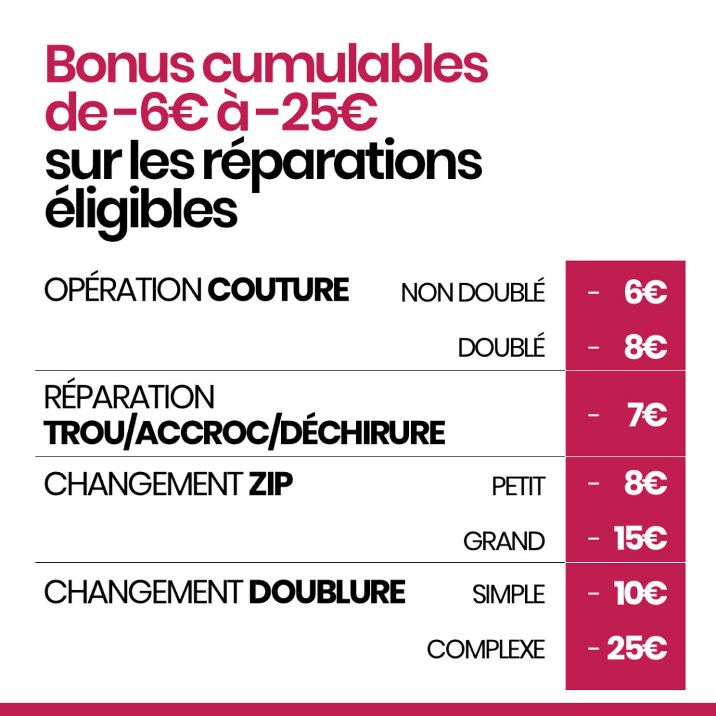 Anandi couture retouches agrée Bonus réparation
